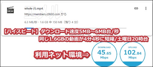 人妻斬りで動画をダウンロードしたときの【ハイスピードプラン適用時】ダウンロード速度
