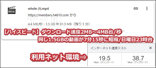 h4610で動画をダウンロードしたときの【ハイスピードプラン適用時】ダウンロード速度